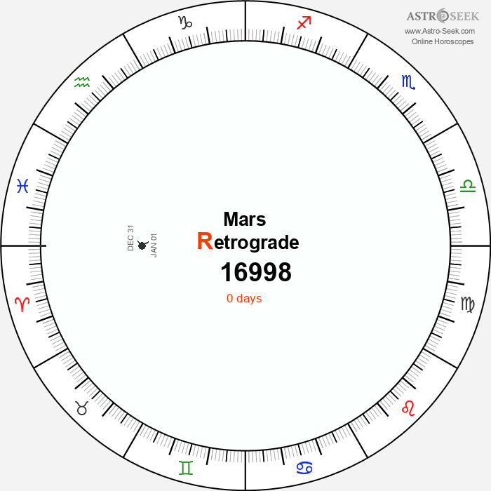 Mars Retrograde Astro Calendar 16998