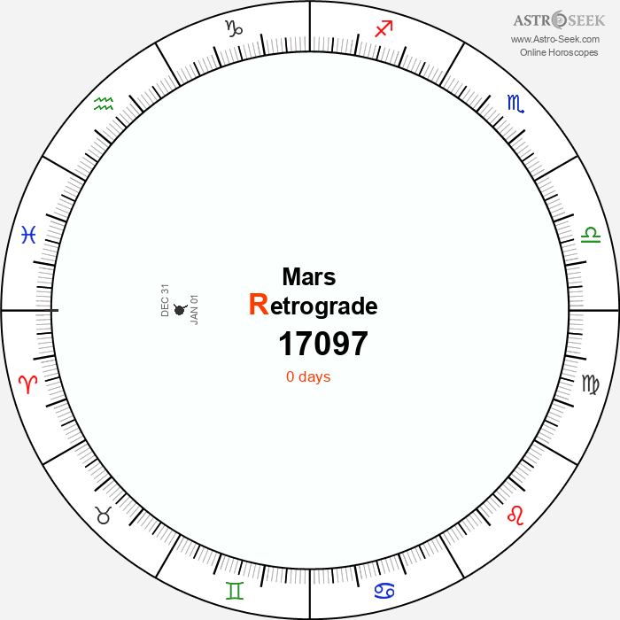 Mars Retrograde Astro Calendar 17097