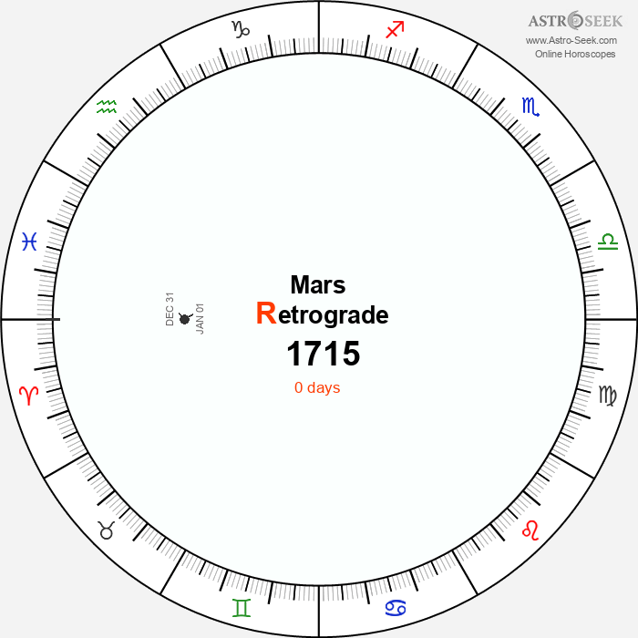 Mars Retrograde Astro Calendar 1715