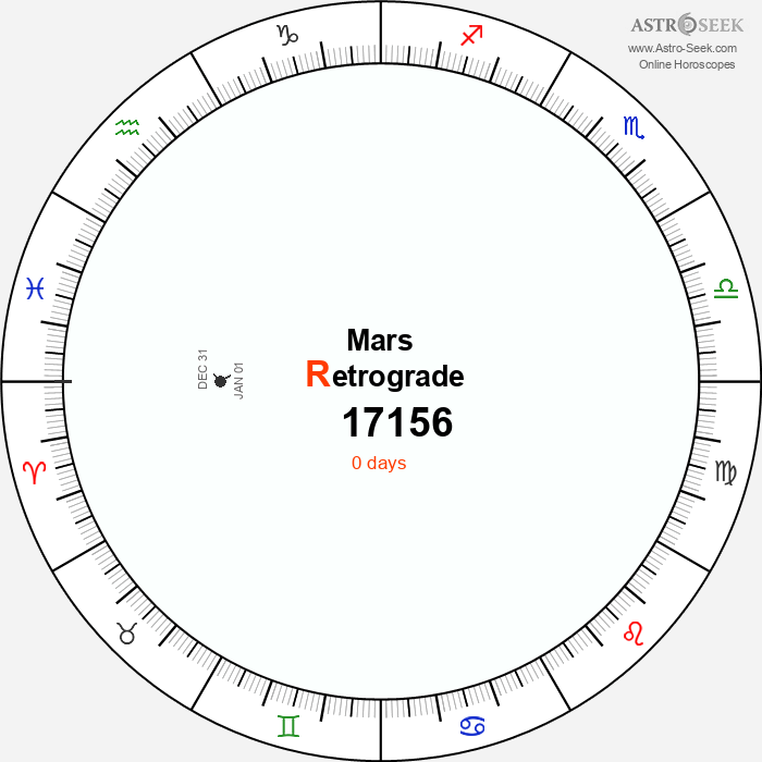 Mars Retrograde Astro Calendar 17156