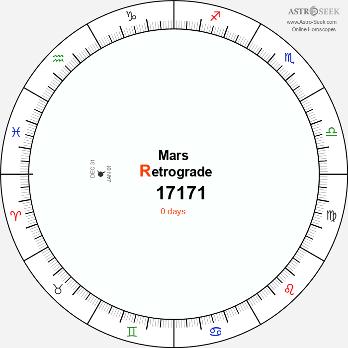 Mars Retrograde Astro Calendar 17171