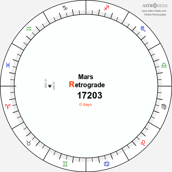 Mars Retrograde Astro Calendar 17203