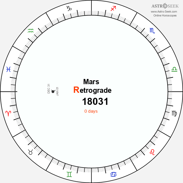 Mars Retrograde Astro Calendar 18031