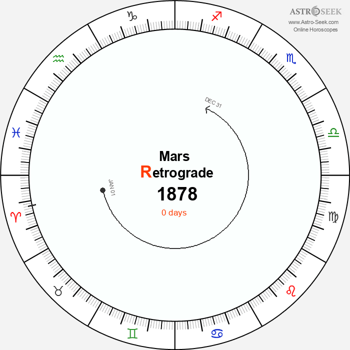 Mars Retrograde Astro Calendar 1878