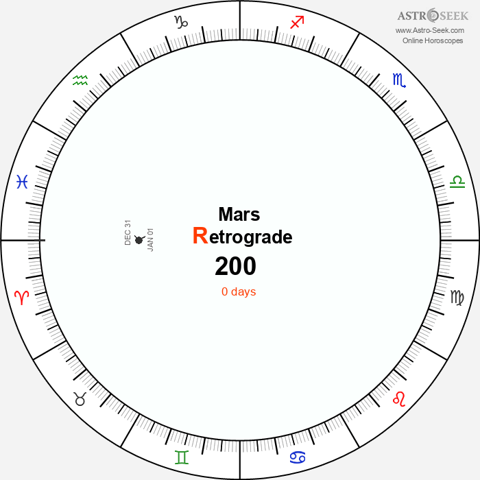 Mars Retrograde Astro Calendar 200