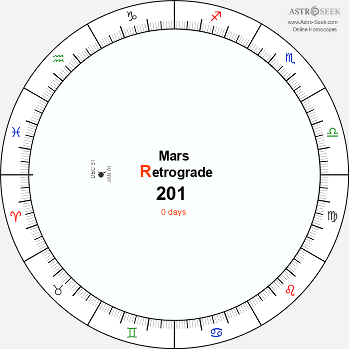 Mars Retrograde Astro Calendar 201