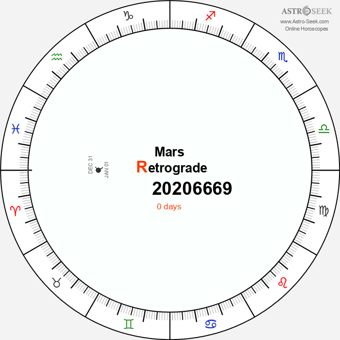 Mars Retrograde Astro Calendar 20206669