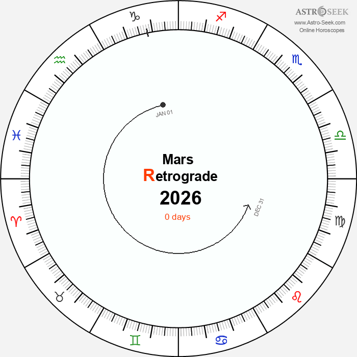 Mars Retrograde Astro Calendar 2026