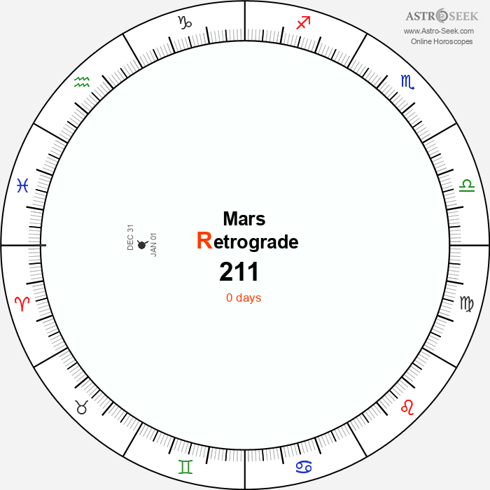 Mars Retrograde Astro Calendar 211