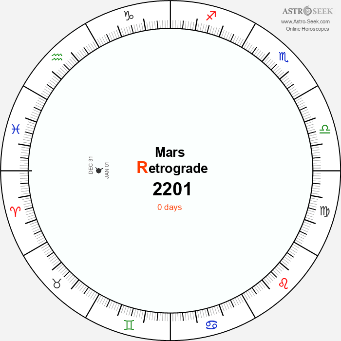 Mars Retrograde Astro Calendar 2201