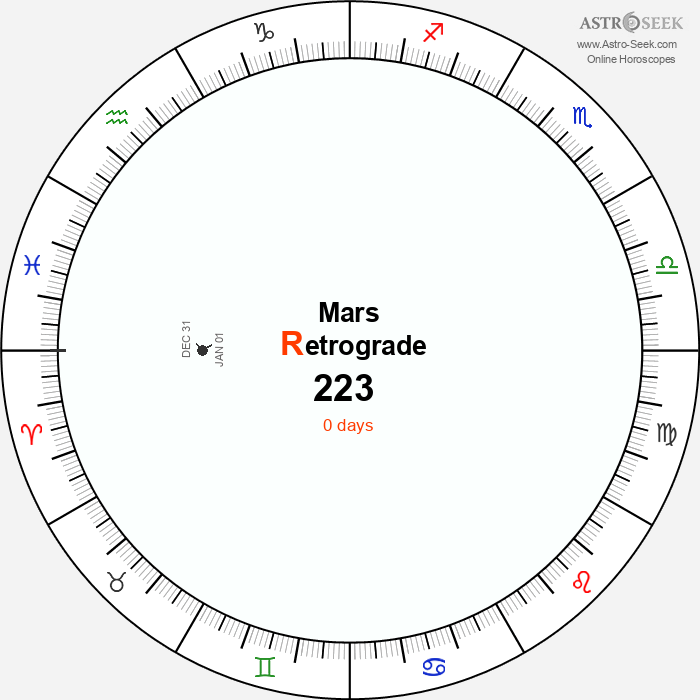 Mars Retrograde Astro Calendar 223