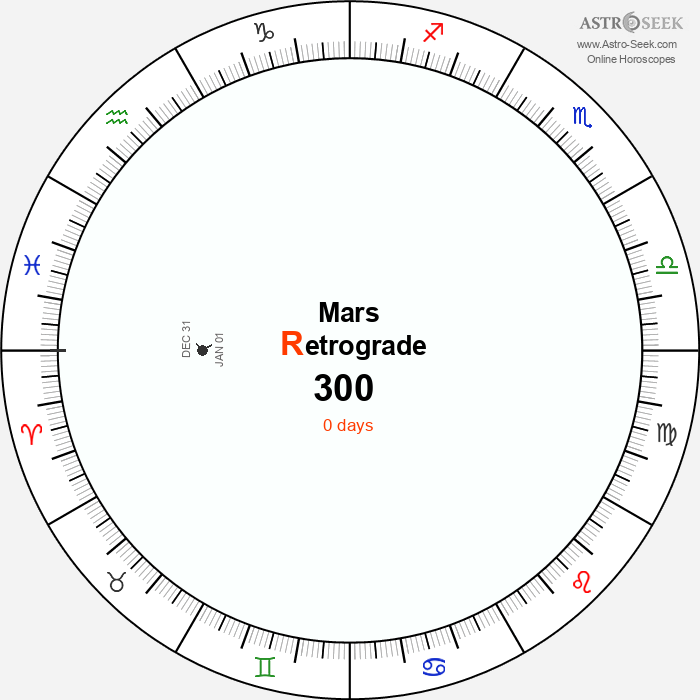 Mars Retrograde Astro Calendar 300