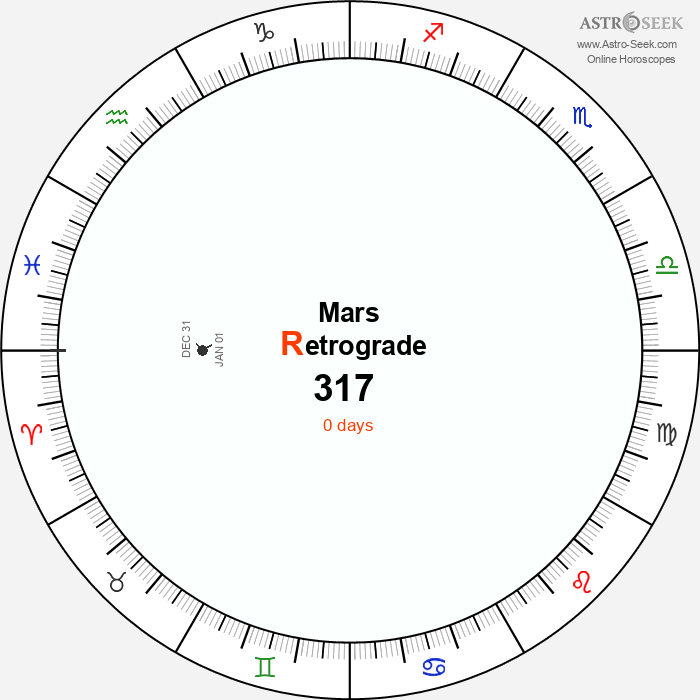 Mars Retrograde Astro Calendar 317