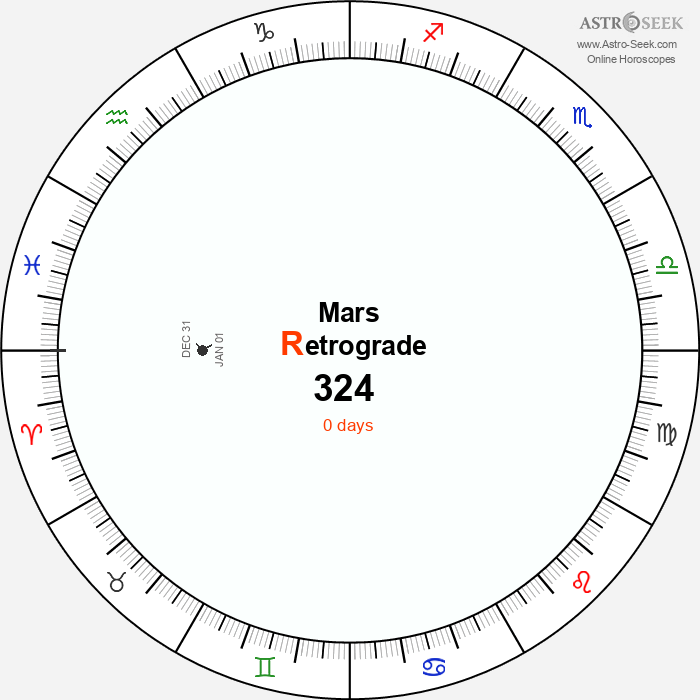 Mars Retrograde Astro Calendar 324