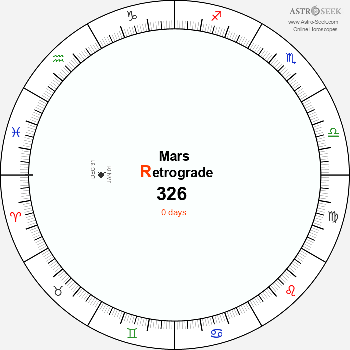 Mars Retrograde Astro Calendar 326