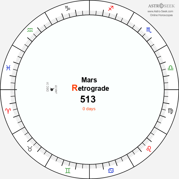 Mars Retrograde Astro Calendar 513