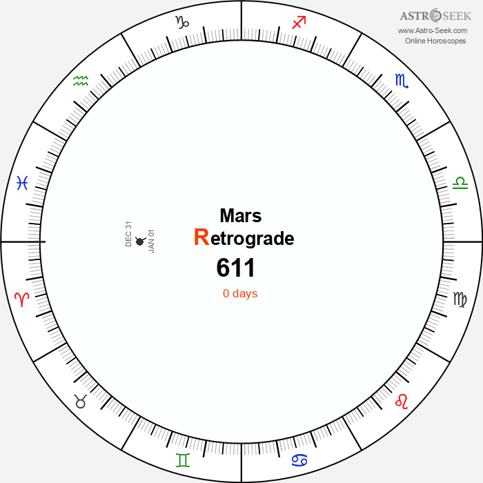 Mars Retrograde Astro Calendar 611