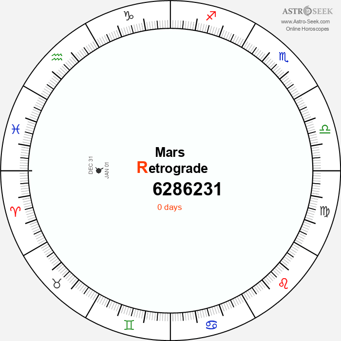 Mars Retrograde Astro Calendar 6286231