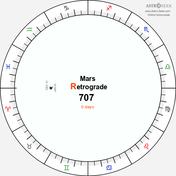 Mars Retrograde Astro Calendar 707