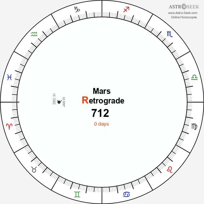 Mars Retrograde Astro Calendar 712