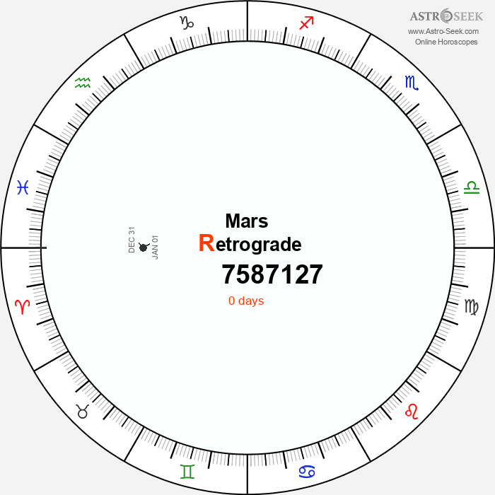 Mars Retrograde Astro Calendar 7587127