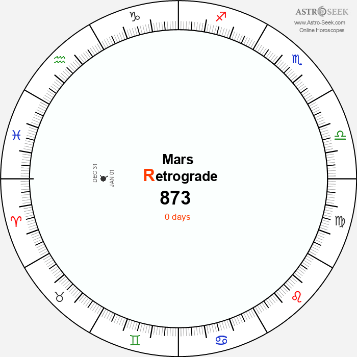 Mars Retrograde Astro Calendar 873