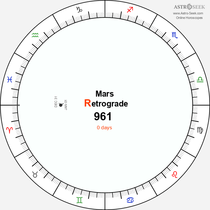 Mars Retrograde Astro Calendar 961