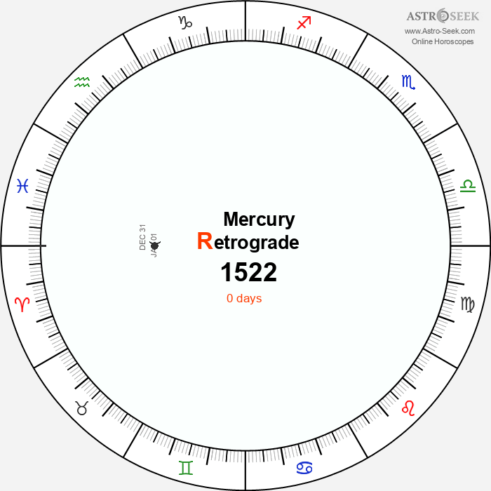 Mercury Retrograde Astro Calendar 1522