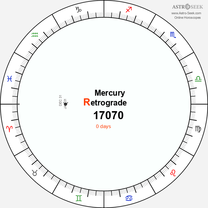 Mercury Retrograde Astro Calendar 17070