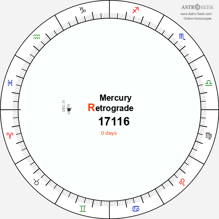 Mercury Retrograde Astro Calendar 17116