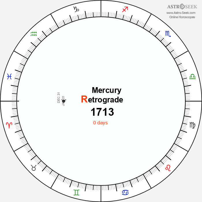 Mercury Retrograde Astro Calendar 1713