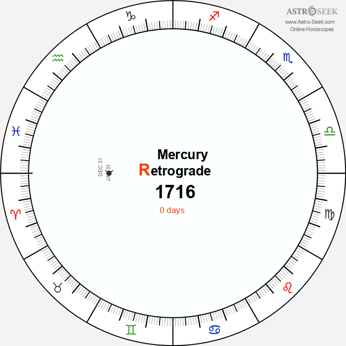 Mercury Retrograde Astro Calendar 1716