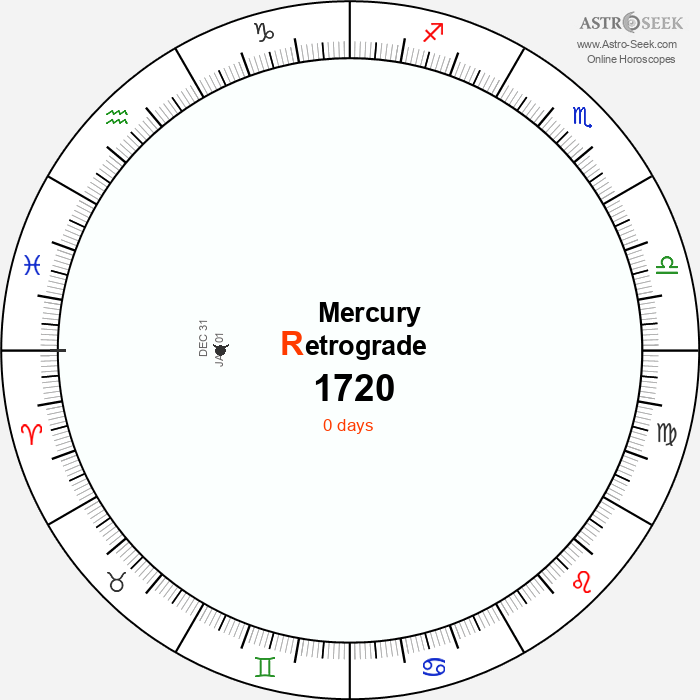 Mercury Retrograde Astro Calendar 1720