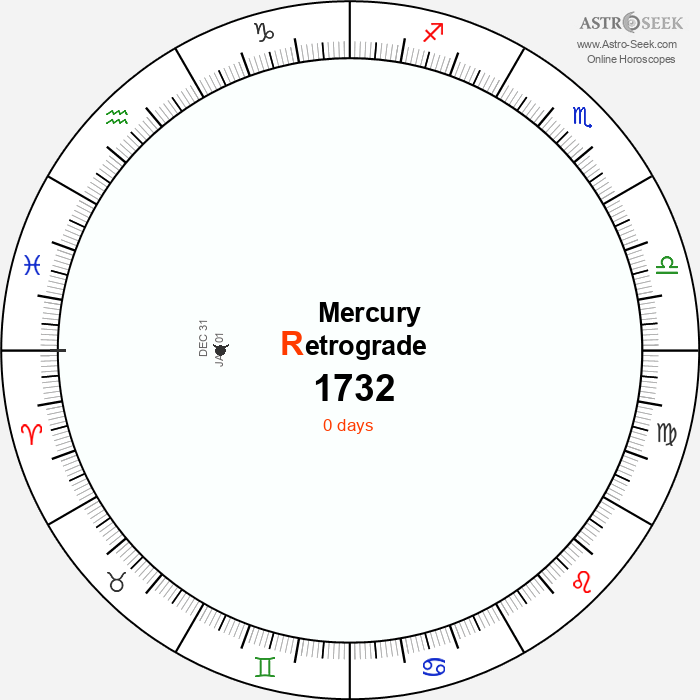 Mercury Retrograde Astro Calendar 1732