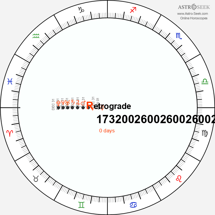 Mercury Retrograde 1732 Calendar Dates, Astrology Online