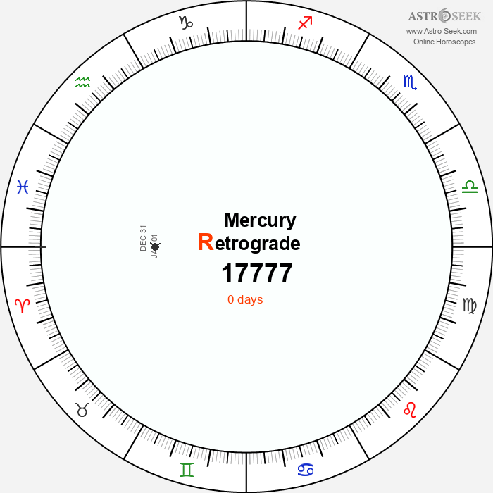 Mercury Retrograde Astro Calendar 17777