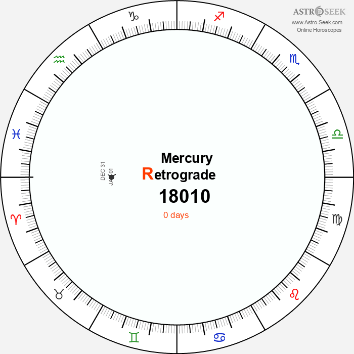 Mercury Retrograde Astro Calendar 18010