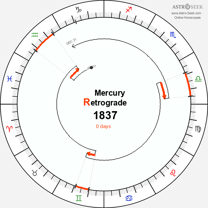 Mercury Retrograde Astro Calendar 1837