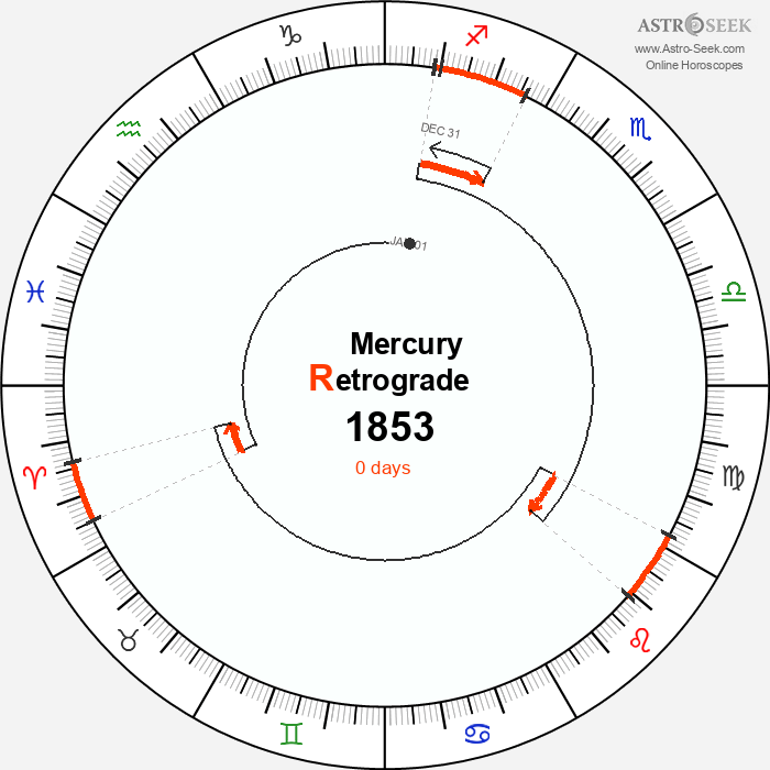 Mercury Retrograde Astro Calendar 1853