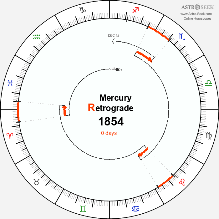 Mercury Retrograde Astro Calendar 1854