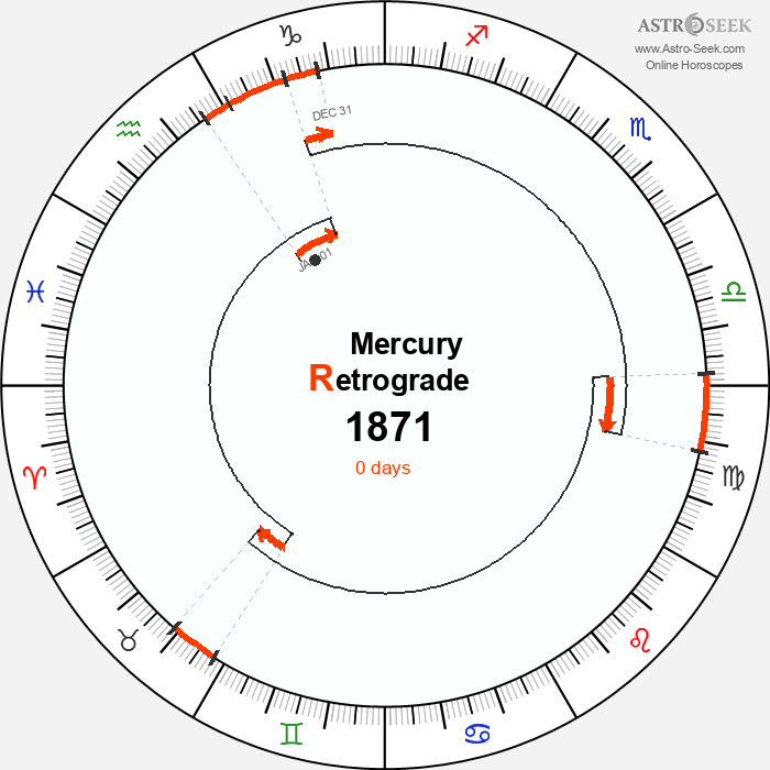 Mercury Retrograde Astro Calendar 1871