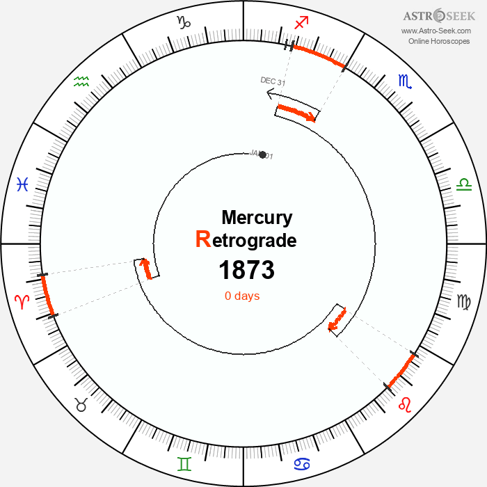 Mercury Retrograde Astro Calendar 1873