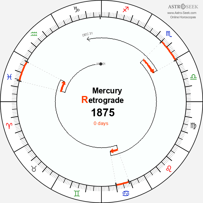 Mercury Retrograde Astro Calendar 1875