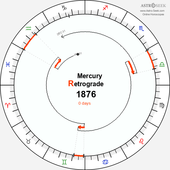 Mercury Retrograde Astro Calendar 1876