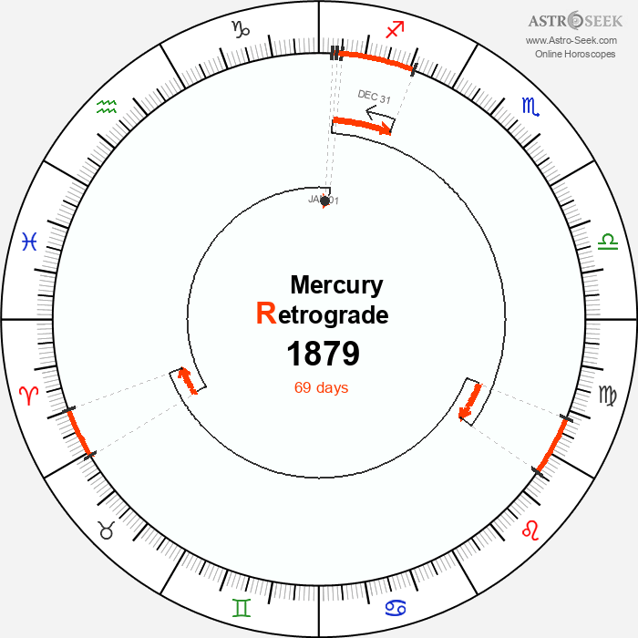 Mercury Retrograde Astro Calendar 1879