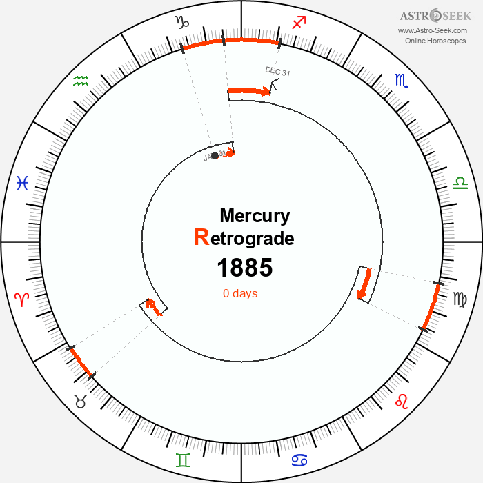 Mercury Retrograde Astro Calendar 1885