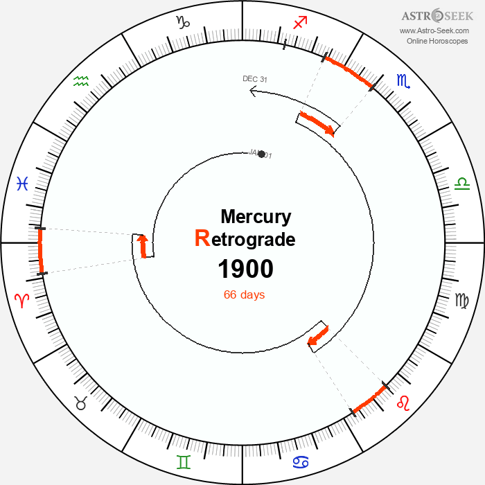 Mercury Retrograde Astro Calendar 1900