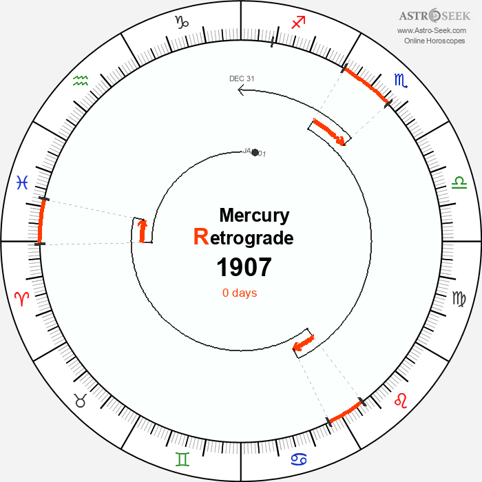 Mercury Retrograde Astro Calendar 1907