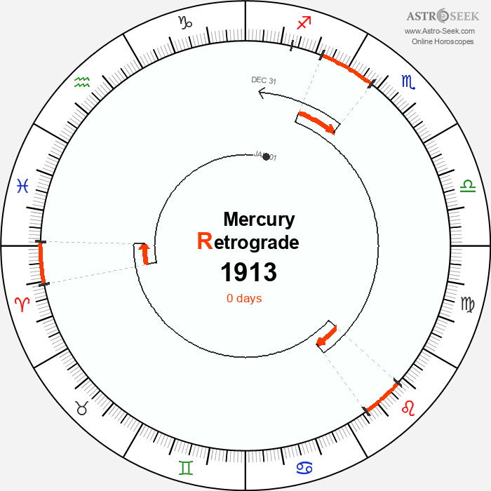 Mercury Retrograde Astro Calendar 1913
