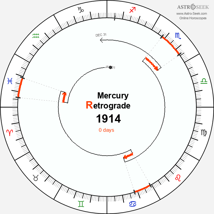 Mercury Retrograde Astro Calendar 1914